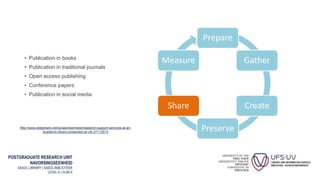 POSTGRADUATE RESEARCH UNIT
NAVORSINGSEENHEID
SASOL LIBRARY | SASOL-BIBLIOTEEK
LEVEL 6 | VLAK 6
• Publication in books
• Publication in traditional journals
• Open access publishing
• Conference papers
• Publication in social media
Prepare
Gather
Create
Preserve
Share
Measure
http://www.slideshare.net/luciaschoombee/research-support-services-at-an-
academic-library-presented-at-ufs-27112013
 