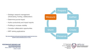 POSTGRADUATE RESEARCH UNIT
NAVORSINGSEENHEID
SASOL LIBRARY | SASOL-BIBLIOTEEK
LEVEL 6 | VLAK 6
• Strategic research management
(showcasing, funding, collaboration)
• Determine journal impact
• Author productivity and impact reports
• Profiling to increase visibility
• Consider collaboration opportunities
• NRF ranking applications
Prepare
Gather
Create
Preserve
Share
Measure
http://www.slideshare.net/luciaschoombee/research-support-services-at-an-
academic-library-presented-at-ufs-27112013
 