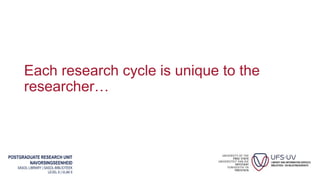 POSTGRADUATE RESEARCH UNIT
NAVORSINGSEENHEID
SASOL LIBRARY | SASOL-BIBLIOTEEK
LEVEL 6 | VLAK 6
Each research cycle is unique to the
researcher…
 