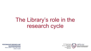 POSTGRADUATE RESEARCH UNIT
NAVORSINGSEENHEID
SASOL LIBRARY | SASOL-BIBLIOTEEK
LEVEL 6 | VLAK 6
The Library’s role in the
research cycle
 