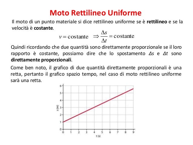 Che Cos è Il Moto Rettilineo Uniforme