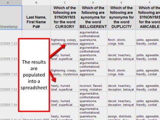 The results
are
populated
into a
spreadsheet

 