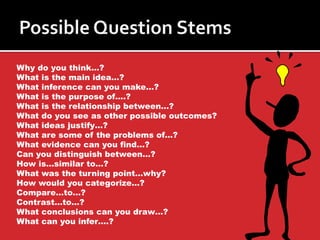 Why do you think…?
What is the main idea…?
What inference can you make…?
What is the purpose of….?
What is the relationship between…?
What do you see as other possible outcomes?
What ideas justify…?
What are some of the problems of…?
What evidence can you find…?
Can you distinguish between…?
How is…similar to…?
What was the turning point…why?
How would you categorize…?
Compare…to…?
Contrast…to…?
What conclusions can you draw…?
What can you infer….?

 