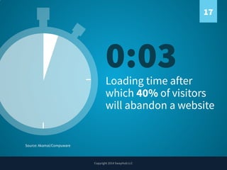 17

0:03

Loading time after
which 40% of visitors
will abandon a website

Source: Akamai/Compuware

Copyright 2014 SwayHu...