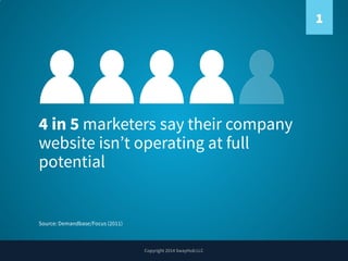 1

4 in 5 marketers say their company
website isn’t operating at full
potential

Source: Demandbase/Focus (2011)

Copyrigh...