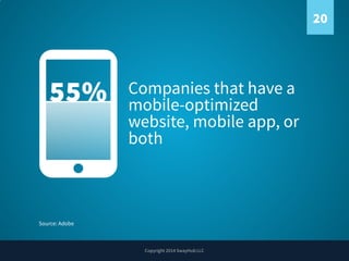 20

55%

Companies that have a
mobile-optimized
website, mobile app, or
both

Source: Adobe

Copyright 2014 SwayHub LLC

 