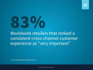 21

83%

Worldwide retailers that ranked a
consistent cross-channel customer
experience as “very important”

Source: Retai...