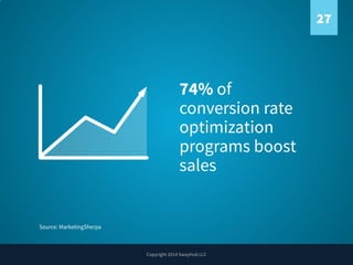 27

74% of
conversion rate
optimization
programs boost
sales

Source: MarketingSherpa

Copyright 2014 SwayHub LLC

 