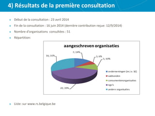 4) Résultats de la première consultation
Début de la consultation : 23 avril 2014
Fin de la consultation : 16 juin 2014 (dernière contribution reçue: 12/9/2014)
Nombre d'organisations consultées : 51
Répartition:
Liste: sur www.rs.belgique.be
 
