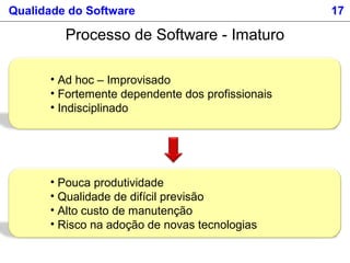 • Ad hoc – Improvisado
• Fortemente dependente dos profissionais
• Indisciplinado
Qualidade do Software 17
Processo de Software - Imaturo
• Pouca produtividade
• Qualidade de difícil previsão
• Alto custo de manutenção
• Risco na adoção de novas tecnologias
 