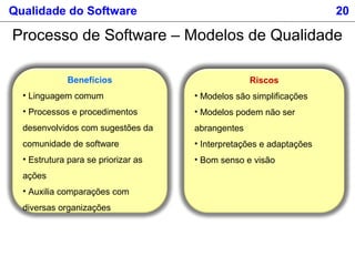 Benefícios
• Linguagem comum
• Processos e procedimentos
desenvolvidos com sugestões da
comunidade de software
• Estrutura para se priorizar as
ações
• Auxilia comparações com
diversas organizações
Qualidade do Software 20
Processo de Software – Modelos de Qualidade
Riscos
• Modelos são simplificações
• Modelos podem não ser
abrangentes
• Interpretações e adaptações
• Bom senso e visão
 
