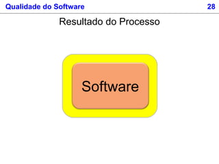 Qualidade do Software 28
Resultado do Processo
Software
 