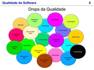 Qualidade do Software 6
Drops da Qualidade
Eficácia
Produtividade
Segurança
Satisfação
Adequação
Acurácia
Interoperabili-
dade
Conformidade
Inteligibilida-
de
Apreendibili-
dade
Operacionali-
dade
Atratividade
Maturidade
Tolerância a
falhas
Recuperabili-
dade
Manutenabili-
dade
Testabilidade
EstabilidadeModificabi-
lidade
Analisabili-
dade
 