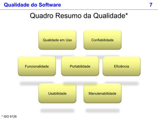 Qualidade do Software 7
Quadro Resumo da Qualidade*
Qualidade em Uso
Funcionalidade
Usabilidade
Confiabilidade
Eficiência
Manutenabilidade
Portabilidade
* ISO 9126
 