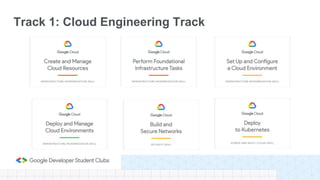 STUDY JAM ON GOOGLE CLOUD PROGRAM | PPTX