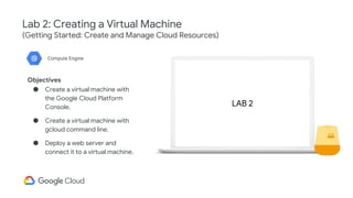 30 days of Google Cloud Introduction | PPTX