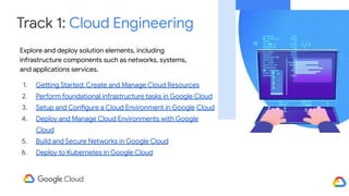 30 Days of Google Cloud | PDF