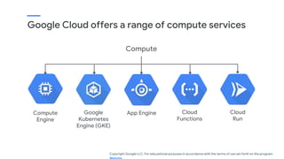 Compute
App Engine
Google
Kubernetes
Engine (GKE)
Compute
Engine
Cloud
Functions
Cloud
Run
Google Cloud offers a range of ...