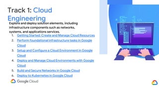 Track 1: Cloud
Engineering
Explore and deploy solution elements, including
infrastructure components such as networks,
sys...