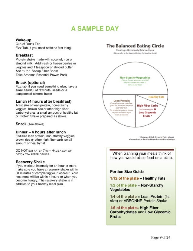 30 days to feeling fit guide Arbonne