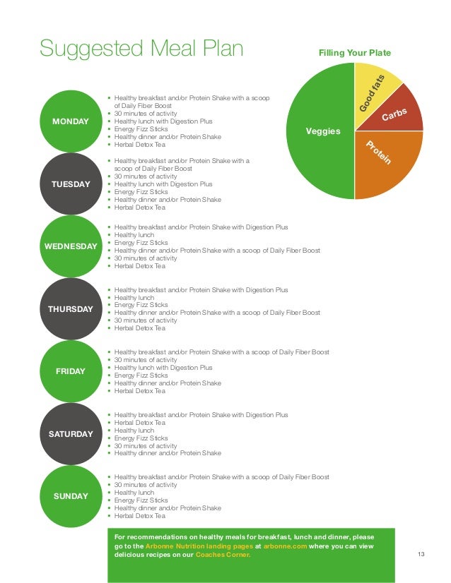 Arbonne 30 Days To Healthy Living And Beyond Arbonne 30 Days To Healthy Living And Beyond