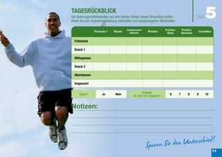 TAGESRÜCKBLICK
Die Nahrungsmitteltabellen auf den letzten Seiten dieser Broschüre helfen
Ihnen bei der Zusammenstellung nahrhafter und ausgewogener Mahlzeiten.
                                                                                          TAG     5
                                      Ausgewogene                Portion        Portion
                Formula 1    Snack                   Protein                                  Cerealien
                                        Mahlzeit                  Obst          Gemüse

  Frühstück

  Snack 1

  Mittagessen

  Snack 2

  Abendessen

  Insgesamt

                                                 Wasser
     Sport           Ja       Nein                                   6      7       8     9       10
                                           (in 250 ml Gläsern)


Notizen:




                                                                                                          11
 