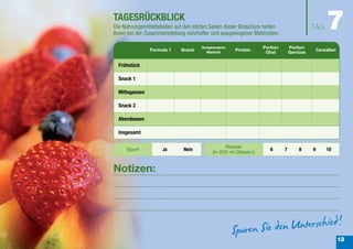 TAGESRÜCKBLICK
Die Nahrungsmitteltabellen auf den letzten Seiten dieser Broschüre helfen
Ihnen bei der Zusammenstellung nahrhafter und ausgewogener Mahlzeiten.
                                                                                          TAG     7
                                      Ausgewogene                Portion        Portion
                Formula 1    Snack                   Protein                                  Cerealien
                                        Mahlzeit                  Obst          Gemüse

  Frühstück

  Snack 1

  Mittagessen

  Snack 2

  Abendessen

  Insgesamt

                                                 Wasser
     Sport           Ja       Nein                                   6      7       8     9       10
                                           (in 250 ml Gläsern)


Notizen:




                                                                                                          13
 