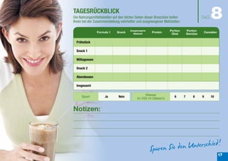 TAGESRÜCKBLICK
Die Nahrungsmitteltabellen auf den letzten Seiten dieser Broschüre helfen
Ihnen bei der Zusammenstellung nahrhafter und ausgewogener Mahlzeiten.
                                                                                          TAG     8
                                      Ausgewogene                Portion        Portion
                Formula 1    Snack                   Protein                                  Cerealien
                                        Mahlzeit                  Obst          Gemüse

  Frühstück

  Snack 1

  Mittagessen

  Snack 2

  Abendessen

  Insgesamt

                                                 Wasser
     Sport           Ja       Nein                                   6      7       8     9       10
                                           (in 250 ml Gläsern)


Notizen:




                                                                                                          17
 