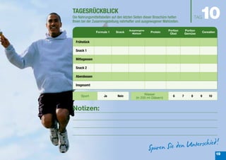 TAGESRÜCKBLICK
Die Nahrungsmitteltabellen auf den letzten Seiten dieser Broschüre helfen
Ihnen bei der Zusammenstellung nahrhafter und ausgewogener Mahlzeiten.
                                                                                          10
                                                                                        TAG

                                      Ausgewogene                Portion        Portion
                Formula 1    Snack                   Protein                                  Cerealien
                                        Mahlzeit                  Obst          Gemüse

  Frühstück

  Snack 1

  Mittagessen

  Snack 2

  Abendessen

  Insgesamt

                                                 Wasser
     Sport           Ja       Nein                                   6      7       8     9       10
                                           (in 250 ml Gläsern)


Notizen:




                                                                                                          19
 