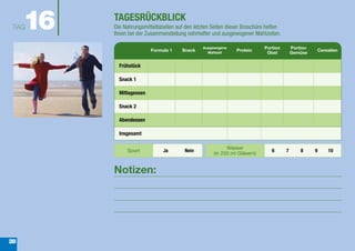 TAG 16   TAGESRÜCKBLICK
          Die Nahrungsmitteltabellen auf den letzten Seiten dieser Broschüre helfen
          Ihnen bei der Zusammenstellung nahrhafter und ausgewogener Mahlzeiten.

                                                Ausgewogene                Portion        Portion
                          Formula 1    Snack                   Protein                                  Cerealien
                                                  Mahlzeit                  Obst          Gemüse

            Frühstück

            Snack 1

            Mittagessen

            Snack 2

            Abendessen

            Insgesamt

                                                           Wasser
               Sport           Ja       Nein                                   6      7       8     9       10
                                                     (in 250 ml Gläsern)


          Notizen:




28
 