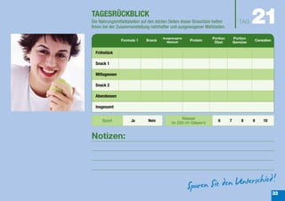 TAGESRÜCKBLICK
Die Nahrungsmitteltabellen auf den letzten Seiten dieser Broschüre helfen
Ihnen bei der Zusammenstellung nahrhafter und ausgewogener Mahlzeiten.
                                                                                   TAG    21
                                      Ausgewogene                Portion        Portion
                Formula 1    Snack                   Protein                                  Cerealien
                                        Mahlzeit                  Obst          Gemüse

  Frühstück

  Snack 1

  Mittagessen

  Snack 2

  Abendessen

  Insgesamt

                                                 Wasser
     Sport           Ja       Nein                                   6      7       8     9       10
                                           (in 250 ml Gläsern)


Notizen:




                                                                                                          33
 
