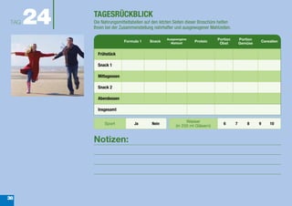 TAG   24   TAGESRÜCKBLICK
            Die Nahrungsmitteltabellen auf den letzten Seiten dieser Broschüre helfen
            Ihnen bei der Zusammenstellung nahrhafter und ausgewogener Mahlzeiten.

                                                  Ausgewogene                Portion        Portion
                            Formula 1    Snack                   Protein                                  Cerealien
                                                    Mahlzeit                  Obst          Gemüse

              Frühstück

              Snack 1

              Mittagessen

              Snack 2

              Abendessen

              Insgesamt

                                                             Wasser
                 Sport           Ja       Nein                                   6      7       8     9       10
                                                       (in 250 ml Gläsern)


            Notizen:




38
 