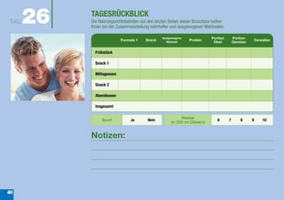 TAG   26   TAGESRÜCKBLICK
            Die Nahrungsmitteltabellen auf den letzten Seiten dieser Broschüre helfen
            Ihnen bei der Zusammenstellung nahrhafter und ausgewogener Mahlzeiten.

                                                  Ausgewogene                Portion        Portion
                            Formula 1    Snack                   Protein                                  Cerealien
                                                    Mahlzeit                  Obst          Gemüse

              Frühstück

              Snack 1

              Mittagessen

              Snack 2

              Abendessen

              Insgesamt

                                                             Wasser
                 Sport           Ja       Nein                                   6      7       8     9       10
                                                       (in 250 ml Gläsern)


            Notizen:




40
 