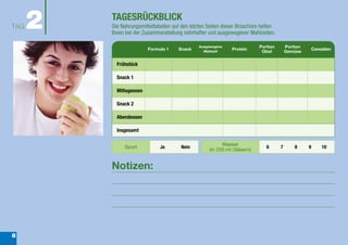 TAG   2   TAGESRÜCKBLICK
          Die Nahrungsmitteltabellen auf den letzten Seiten dieser Broschüre helfen
          Ihnen bei der Zusammenstellung nahrhafter und ausgewogener Mahlzeiten.

                                                Ausgewogene                Portion        Portion
                          Formula 1    Snack                   Protein                                  Cerealien
                                                  Mahlzeit                  Obst          Gemüse

            Frühstück

            Snack 1

            Mittagessen

            Snack 2

            Abendessen

            Insgesamt

                                                           Wasser
               Sport           Ja       Nein                                   6      7       8     9       10
                                                     (in 250 ml Gläsern)


          Notizen:




8
 