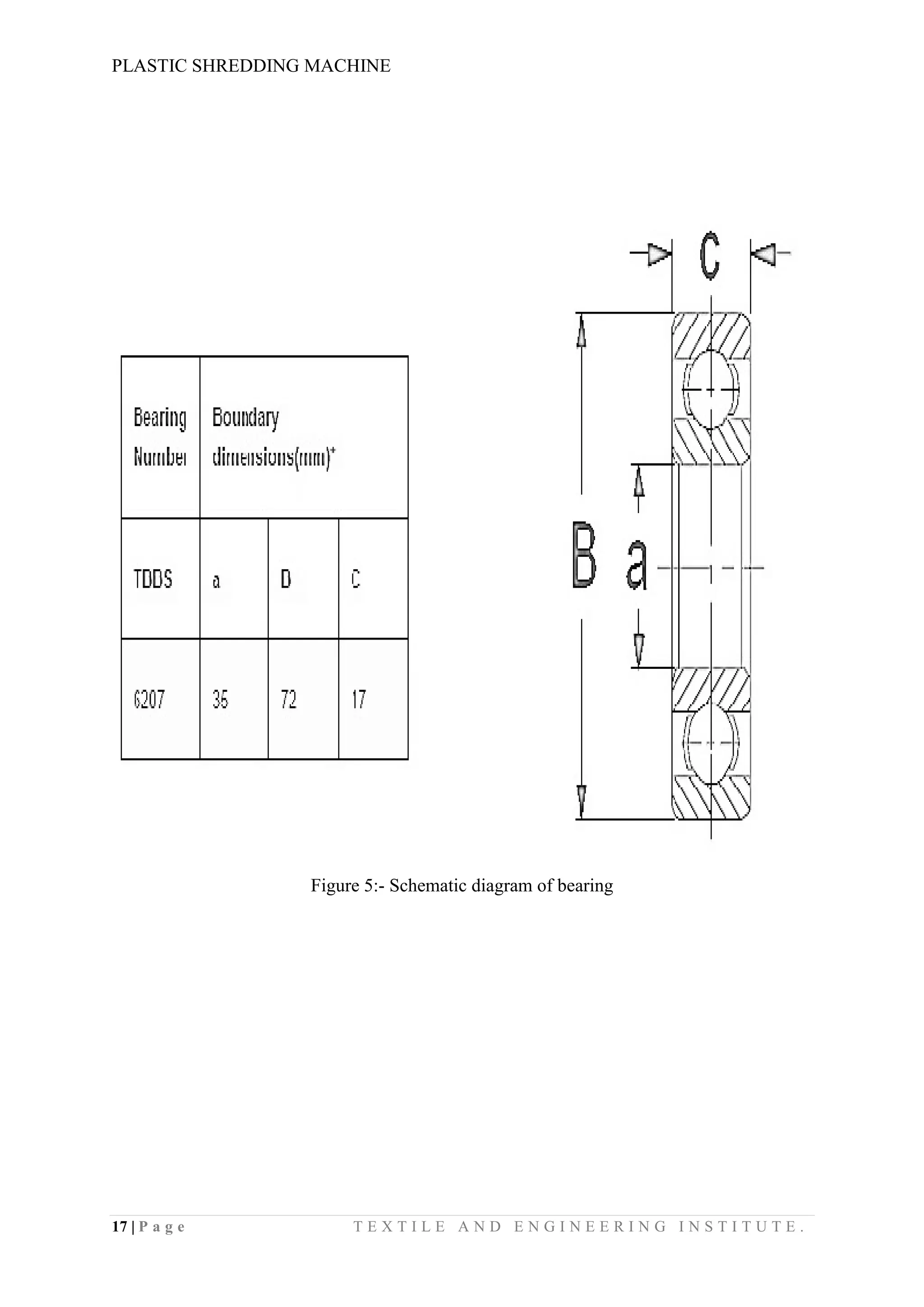 PLASTIC SHREDDING MACHINE
17 | P a g e T E X T I L E A N D E N G I N E E R I N G I N S T I T U T E .
Figure 5:- Schematic diagram of bearing
 