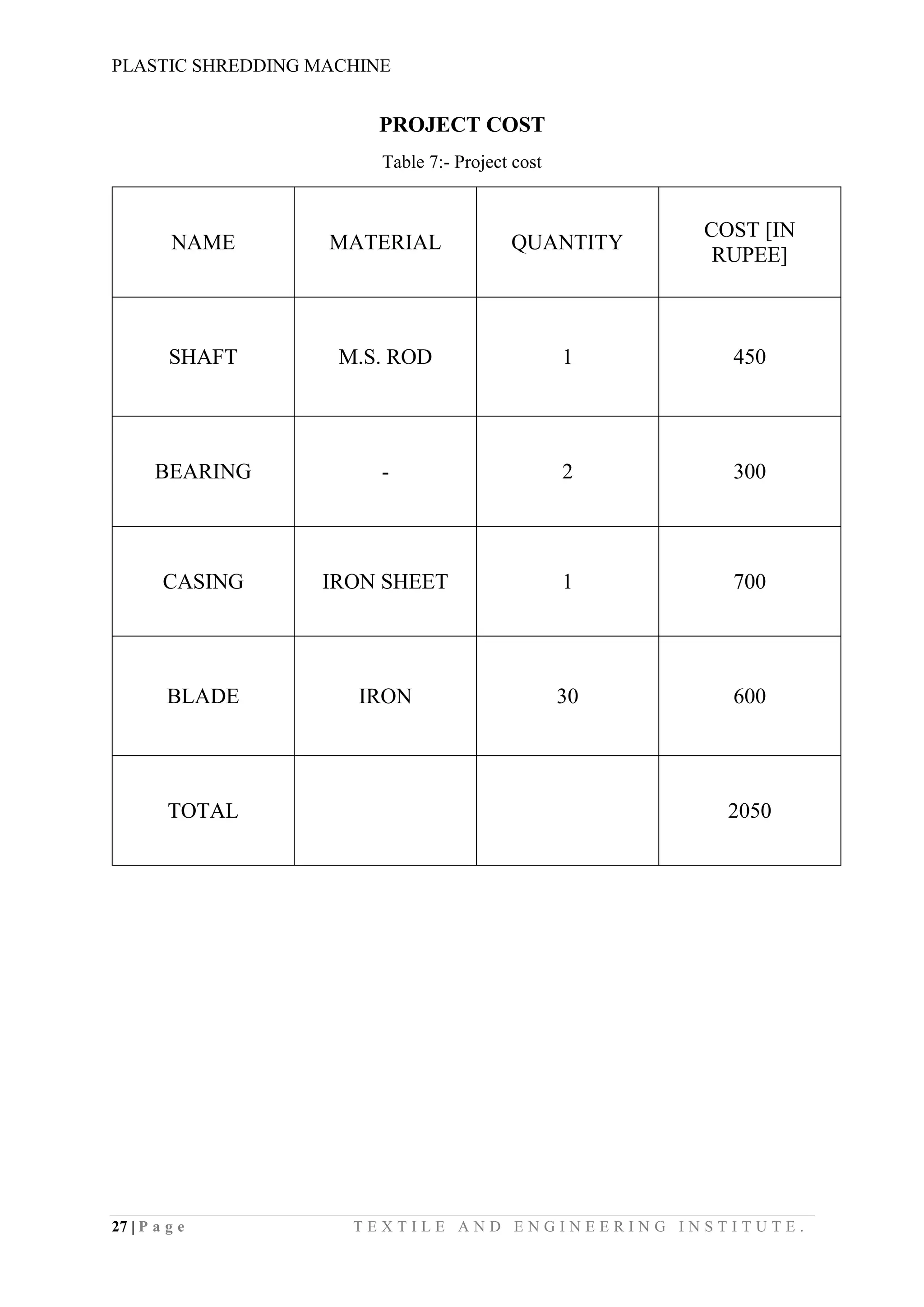 PLASTIC SHREDDING MACHINE
27 | P a g e T E X T I L E A N D E N G I N E E R I N G I N S T I T U T E .
PROJECT COST
Table 7:- Project cost
NAME MATERIAL QUANTITY
COST [IN
RUPEE]
SHAFT M.S. ROD 1 450
BEARING - 2 300
CASING IRON SHEET 1 700
BLADE IRON 30 600
TOTAL 2050
 