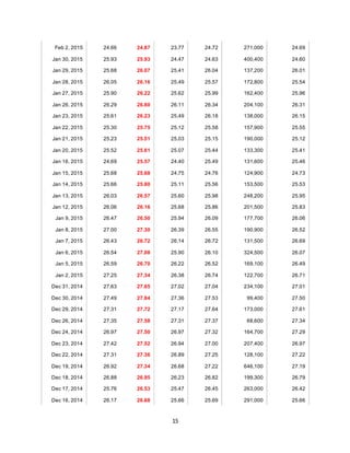 15
Feb 2, 2015 24.66 24.87 23.77 24.72 271,000 24.69
Jan 30, 2015 25.93 25.93 24.47 24.63 400,400 24.60
Jan 29, 2015 25.68 26.07 25.41 26.04 137,200 26.01
Jan 28, 2015 26.05 26.16 25.49 25.57 172,800 25.54
Jan 27, 2015 25.90 26.22 25.62 25.99 162,400 25.96
Jan 26, 2015 26.29 26.60 26.11 26.34 204,100 26.31
Jan 23, 2015 25.61 26.23 25.49 26.18 138,000 26.15
Jan 22, 2015 25.30 25.75 25.12 25.58 157,900 25.55
Jan 21, 2015 25.23 25.51 25.03 25.15 190,000 25.12
Jan 20, 2015 25.52 25.61 25.07 25.44 133,300 25.41
Jan 16, 2015 24.69 25.57 24.40 25.49 131,600 25.46
Jan 15, 2015 25.68 25.68 24.75 24.76 124,900 24.73
Jan 14, 2015 25.66 25.80 25.11 25.56 153,500 25.53
Jan 13, 2015 26.03 26.57 25.60 25.98 248,200 25.95
Jan 12, 2015 26.06 26.16 25.68 25.86 201,500 25.83
Jan 9, 2015 26.47 26.50 25.94 26.09 177,700 26.06
Jan 8, 2015 27.00 27.30 26.39 26.55 190,900 26.52
Jan 7, 2015 26.43 26.72 26.14 26.72 131,500 26.69
Jan 6, 2015 26.54 27.08 25.90 26.10 324,500 26.07
Jan 5, 2015 26.59 26.70 26.22 26.52 169,100 26.49
Jan 2, 2015 27.25 27.34 26.38 26.74 122,700 26.71
Dec 31, 2014 27.63 27.65 27.02 27.04 234,100 27.01
Dec 30, 2014 27.49 27.84 27.36 27.53 99,400 27.50
Dec 29, 2014 27.31 27.72 27.17 27.64 173,000 27.61
Dec 26, 2014 27.35 27.58 27.31 27.37 68,600 27.34
Dec 24, 2014 26.97 27.50 26.97 27.32 164,700 27.29
Dec 23, 2014 27.42 27.52 26.94 27.00 207,400 26.97
Dec 22, 2014 27.31 27.36 26.89 27.25 128,100 27.22
Dec 19, 2014 26.92 27.34 26.68 27.22 646,100 27.19
Dec 18, 2014 26.88 26.95 26.23 26.82 199,300 26.79
Dec 17, 2014 25.76 26.53 25.47 26.45 263,000 26.42
Dec 16, 2014 26.17 26.68 25.66 25.69 291,000 25.66
 