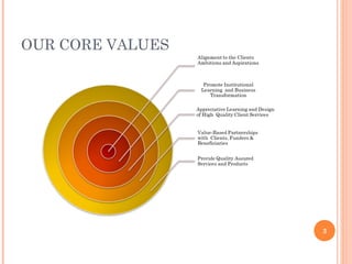 OUR CORE VALUES
3
 