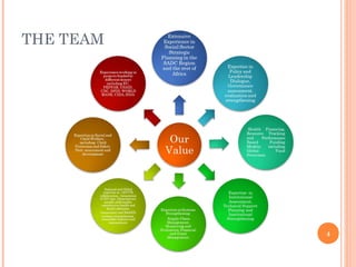 THE TEAM
4
 