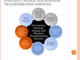 STRATEGY CHANGE AND BUSINESS
TRANSFORMATION SERVICES
6
 