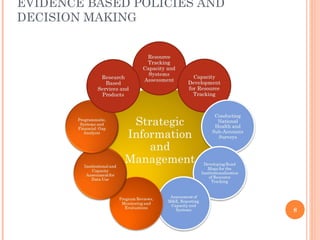EVIDENCE BASED POLICIES AND
DECISION MAKING
8
 