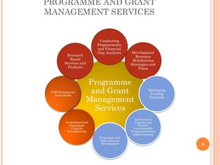 PROGRAMME AND GRANT
MANAGEMENT SERVICES
9
 