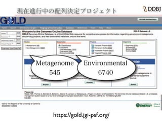 現在進行中の現在進行中の配列決定プロジェクト
Metagenome
545
https://gold.jgi-psf.org/
Environmental
6740
 