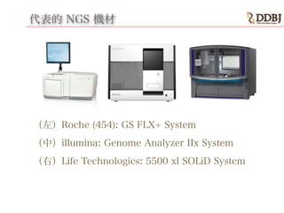 代表的 NGS 機材
（左）Roche (454): GS FLX+ System
（中）illumina: Genome Analyzer IIx System
（右）Life Technologies: 5500 xl SOLiD System
 