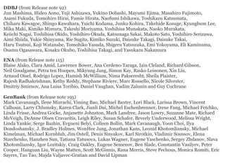 DDBJ (from Release note 92)
Jun Mashima, Hideo Aono, Yuji Ashizawa, Yukino Dobashi, Mayumi Ejima, Masahiro Fujimoto,
Asami Fukuda, Tomohiro Hirai, Fumie Hirata, Naofumi Ishikawa, Toshikazu Katsumata,
Chiharu Kawagoe, Shingo Kawahara, Yuichi Kodama, Junko Kohira, Takehide Kosuge, Kyungbum Lee,
Mika Maki, Kimiko Mimura, Takeshi Moriyama, Yoshihisa Munakata, Naoko Murakata,
Keiichi Nagai, Toshihisa Okido, Yoshihiro Okuda, Katsunaga Sakai, Makoto Sato, Yoshihiro Serizawa,
Aimi Shiida, Yukie Shinyama, Rie Sugita, Kimiko Suzuki, Daisuke Takagi, Daisuke Takai,
Haru Tsutsui, Koji Watanabe, Tomohiko Yasuda, Shigeru Yatsuzuka, Emi Yokoyama, Eli Kaminuma,
Osamu Ogasawara, Kosaku Okubo, Toshihisa Takagi, and Yasukazu Nakamura
!
ENA (from Release note 115)
Blaise Alako, Clara Amid, Lawrence Bower, Ana Cerdeno-Taraga, Iain Cleland, Richard Gibson,
Neil Goodgame, Petra ten Hoopen, Mikyung Jang, Simon Kay, Rasko Leinonen, Xin Liu,
Arnaud Oisel, Rodrigo Lopez, Hamish McWilliam, Nima Pakseresht, Sheila Plaister,
Rajesh Radhakrishnan, Kethy Reddy, Stephane Riviere, Marc Rossello, Nicole Silvester,
Dmitriy Smirnov, Ana Luisa Toribio, Daniel Vaughan, Vadim Zalunin and Guy Cochrane
!
GenBank (from Release note 195)
Mark Cavanaugh, Ilene Mizrachi, Yiming Bao, Michael Baxter, Lori Black, Larissa Brown, Vincent
Calhoun, Larry Chlumsky, Karen Clark, Jianli Dai, Michel Eschenbrenner, Irene Fang, Michael Fetchko,
Linda Frisse, Andrea Gocke, Anjanette Johnston, Mark Landree, Jason Lowry, Suzanne Mate, Richard
McVeigh, DeAnne Olsen Cravaritis, Leigh Riley, Susan Schafer, Beverly Underwood, Melissa Wright,
Linda Yankie, Serge Bazhin, Evgueni Belyi, Colleen Bollin, Mark Cavanaugh, Yoon Choi, Ilya
Dondoshansky, J. Bradley Holmes, WonHee Jang, Jonathan Kans, Leonid Khotomliansky, Michael
Kimelman, Michael Kornbluh, Jim Ostell, Denis Sinyakov, Karl Sirotkin, Vladimir Soussov, Elena
Starchenko, Hanzhen Sun, Tatiana Tatusova, Lukas Wagner, Eugene Yaschenko, Sergey Zhdanov, Slava
Khotomliansky, Igor Lozitskiy, Craig Oakley, Eugene Semenov, Ben Slade, Constantin Vasilyev, Peter
Cooper, Hanguan Liu, Wayne Matten, Scott McGinnis, Rana Morris, Steve Pechous, Monica Romiti, Eric
Sayers, Tao Tao, Majda Valjavec-Gratian and David Lipman
 