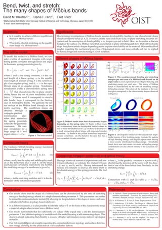 Bend, twist, and stretch:
The many shapes of Möbius bands
David M. Kleiman†∗
, Denis F. Hinz†
, Eliot Fried†
†
Mathematical Soft Matter Unit, Okinawa Institute of Science and Technology, Okinawa, Japan 904-0495;
∗
E-mail: david.kleiman@oist.jp
Signiﬁcance
Most existing investigations of Möbius bands assume developability, leading to one characteristic shape
of such developable bands [3, 4, 5]. However, on the nano and micro-scale, in-plane stretching becomes im-
portant and the assumption of developability is no longer expected to hold. Here, we formulate a discrete
model for the surface of a Möbius band that accounts for in-plane stretching and show that Möbius bands
adopt four characteristic shapes depending on the in-plane stretchability of the material. Our results afford
insights regarding the mechanical properties of topological micro- and nano colloids and can be applied
for future design and manufacturing of novel materials.
Questions
• Is it possible to achieve different equilibrium
shapes of Möbius bands?
• What is the effect of stretching on the equilib-
rium shape of a Möbius band?
The lattice model
To model the surface of a Möbius band, we con-
sider a lattice of equilateral triangles with neigh-
boring points connected through linear and angu-
lar harmonic spring potentials given by
Ul =
1
2
kl(r − r0)2
and Uθ =
1
2
kθ(θ − θ0)2
,
where kl and kθ are spring constants, r is the cur-
rent length of a linear spring, r0 is the equilib-
rium length of a linear spring, θ is the current an-
gle of an angular spring, and θ0 = π is the equi-
librium angle of an angular spring. Nondimen-
sionalization yields a dimensionless spring ratio
˜k =
klr2
0
kθ
that characterizes the in-plane stretch-
ability versus the out of plane bendability of the
lattice. Whereas small ˜k correspond to stretch-
able bands, large ˜k correspond to the limiting
case of developable bands. We generate the lat-
tice surface of the Möbius band through an iso-
metric mapping. The equilibrium shapes are
Figure 1: The lattice model.
obtained through a
conjugate-gradient
minimization algo-
rithm that minimizes
the spring potentials
subject to the geometric
constraints. We con-
duct simulations for a
large range of ˜k and
aspect ratios a = L/w.
Different shapes of Möbius bands
Figure 2: Bands for ˜k = 100
to ˜k = 106
˜k
π 2π 4π 6π 8π
2
2 × 106
2 × 105
2 × 104
2 × 103
2 × 102
2 × 101
a
Figure 2: Möbius bands show four characteristic shapes
depending on the spring ratio: (1) Bands in blue boxes
vary continuously from the developable bands (colored in
red) to more stretchable bands. (2) The band in the red box
is a self intersecting achiral shape with expanded circular
centerline. (3) Bands in the yellow boxes have expanded
circular centerlines. (4) The band in the cyan box has a
non-expanded circular centerline.
10
2
10
4
10
60
100
200
300
˜k
ET/(Akθ)
10
2
10
4
10
60
100
200
300
˜k
EB/(Akθ)
10
2
10
4
10
60
10
20
30
˜k
ES/(Akθ)
a = π
a = 2π
a = 4π
a = 6π
a = 8π
π 2π 4π 6π 8π
10
2
10
4
10
6
a
˜k
0.05
0.1
0.15
0.2
ES/EB
Figure 3: The nondimensional bending and stretching
energies per unit area of a Möbius band depend on its
aspect ratio: Lower aspect ratios have higher bending and
stretching energy per unit area. The shape of Möbius
bands is characterized by the ratio of stretching energy
to bending energy: The colors of the markers in the con-
tour plot correspond to the characteristic shapes observed
in Figure 2.
5 10 15 20 25 30 35 40 45 50 55 60
0.5 1 1.5 2 2.5 3 3.5 4 4.5
0.1 0.2 0.3 0.4 0.5 0.6 0.7 0.8
0.05 0.1 0.15 0.2 0.25 0.3
0.02 0.04 0.06 0.08 0.1 0.12 0.14
0.5 1 1.5 2 2.5
x 10
8
5 10 15 20 25 30 35 40
0.1 0.2 0.3 0.4 0.5 0.6 0.7 0.8
0.05 0.1 0.15 0.2 0.25
0.02 0.04 0.06 0.08 0.1 0.12
−16000 −14000 −12000 −10000 −8000 −6000 −4000 −2000 0
−8 −7 −6 −5 −4 −3 −2 −1 0
−0.5 −0.4 −0.3 −0.2 −0.1 0
−0.22 −0.2 −0.18 −0.16 −0.14 −0.12 −0.1 −0.08 −0.06 −0.04 −0.02
−0.12 −0.1 −0.08 −0.06 −0.04 −0.02 0
H2, ˜k = 2 × 106 H2, ˜k = 2 K, ˜k = 2
Developable Bands Stretchable Bands
π
2π
4π
6π
8π
a
Figure 4: Developable bands have two nearly ﬂat trape-
zoidal regions of low bending energy bounded by regions
of high bending energy with higher aspect ratios having
a more evenly distributed bending energy. Stretchable
bands have near zero mean curvature, so bending energy
contributions are due almost entirely to the Gaussian cur-
vature.
Continuum theory
The Canham–Helfrich bending energy functional
for biomembranes is given by
Ebend =
1
2
µ
S
H2
dA + µ
S
K dA, (1)
where µ and µ are the splay and saddle-splay mod-
uli of the membrane and H and K are the mean
and Gaussian curvatures, respectively [1]. Further,
the stretching energy of a membrane is given by
Estretch =
1
2
µs
S
(J − 1)2
dA, (2)
where µs is the stretching modulus and J is the de-
terminant of the deformation gradient.
Connection between continuum and lattice theory
Through a series of numerical experiments and ana-
lytical veriﬁcation we estimate the relation between
µ, µ, and µs and kl and kθ. Having determined the
moduli, we compute (1) and (2) and relate them to
the discrete energy of the spring potentials. We ﬁnd
that
EB =
S
(
2
√
3
kθ
3
j=1
κ2
gj +
1
2
6
√
3kθH2
−
√
3kθK)dA,
where κgj is the geodesic curvature at a point with j
identifying the direction of the curve with the direc-
tion of one of the three lattice lines. Similarly, for the
stretching energy
ES ≈
1
2
√
3
2
kl
S
(J − 1)2
dA.
Comparison with (1) and (2) yields µ = 6
√
3kθ,
µ = −
√
3kθ, and µs ≈
√
3
2 kl.
Conclusions
• Our results show that the shape of a Möbius band can be characterized by the ratio of stretching
energy to bending energy related to a single dimensionless parameter ˜k. This parameter can further
be related to continuum elastic moduli [2], allowing for the prediction of the shape of micro- and nano
colloids with Möbius topology based solely on ˜k.
• In a different scenario, it is also possible to infer the value of ˜k on the basis of the characteristic shape
a material adopts when twisted into a Möbius band.
• Our results demonstrate that for sufﬁciently low values of the aspect ratio a and the dimensionless
parameter ¯k, the Möbius topology is unstable with the model favoring a self-intersecting shape. This
shape is achiral, indicating that chirality is a source of higher deformation energy states in topological
materials.
• Our full results [2] provide insights regarding the connection between topology and surface deforma-
tion energy, allowing for the prediction of cracks and other defects.
References
[1] W. Helfrich. Elastic properties of lipid bilayers: theory and
possible experiments. Zeitschrift fur Naturforschung.Teil C:
Biochemie, Biophysik, Biologie, Virologie, 28(11):693–703, 1973.
[2] D. M. Kleiman, D. F. Hinz, E. Fried. In preparation. 2014.
[3] L. Mahadevan, J. B. Keller. The Shape of a Mobius Band.
Proceedings of the Royal Society A: Mathematical, Physical and
Engineering Sciences, 440(1908):149–162, 1993.
[4] E. L. Starostin, G. H. M. van der Heijden. The equilibrium
shape of an elastic developable Möbius strip. Proceedings in
Applied Mathematics and Mechanics, 7: 2020115–2020116, 2007
[5] E. L. Starostin, G. H. M. van der Heijden. The shape of a
Möbius strip. Nature Materials, 6(8):563–567, 2007.
 