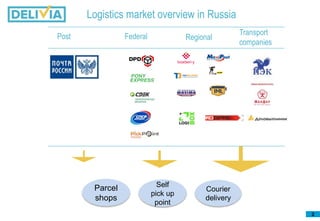 Post
2
Federal Transport
companies
Logistics market overview in Russia
Self
pick up
point
Courier
delivery
Parcel
shops
Regional
 
