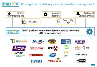 IT integrator for delivery service providers management
5
One IT platform for multiple delivery service providers
API or web-interface
Analytics
Unified
tracking info
One unified
API
Personal
account
Additional
useful services
 