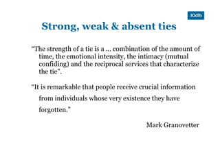 Strong, weak & absent ties

“The strength of a tie is a ... combination of the amount of
  time, the emotional intensity, the intimacy (mutual
  confiding) and the reciprocal services that characterize
  the tie”.

“It is remarkable that people receive crucial information
  from individuals whose very existence they have
  forgotten.”

                                        Mark Granovetter
 