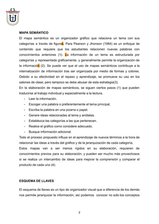 MAPA SEMÁNTICO
El mapa semántico es un organizador gráfico que relaciona un tema con sus
categorías a través de figuras. Para Pearson y Jhonson (1984) es un enfoque de
contenido que requiere que los estudiantes relacionen nuevas palabras con
conocimientos anteriores (1). La información de un tema es estructurada por
categorías y representada gráficamente, y generalmente permite la organización de
la información (2). Se puede ver que el uso de mapas semánticos contribuye a la
internalización de información tras ser organizada por medio de formas y colores.
Debido a su efectividad en el repaso y aprendizaje, se promueve su uso en los
salones de clase; pero tampoco se debe abusar de esta estrategia(3).
En la elaboración de mapas semánticos, se siguen ciertos pasos (1) que pueden
traducirse al trabajo individual y especialmente a la lectura.
- Leer la información.
- Escoger una palabra o preferentemente el tema principal.
- Escriba la palabra en una pizarra o papel.
- Genere ideas relacionadas al tema y anótelas.
- Establezca las categorías a las que pertenecen.
- Realice el gráfico como considere adecuado.
- Busque información adicional.
Todo el proceso propuesto influye en el aprendizaje de nuevos términos a la hora de
relacionar las ideas a través del gráfico y de la jerarquización de cada categoría.
Estos mapas van a ser menos rígidos en su elaboración, requieren de
conocimientos previos para su elaboración, y pueden ser mucho más provechosos
si se realiza un intercambio de ideas para mejorar la comprensión y comparar el
producto de cada uno (4).
ESQUEMA DE LLAVES
El esquema de llaves es un tipo de organizador visual que a diferencia de los demás
nos permite jerarquizar la información, así podemos conocer no solo los conceptos
2
 